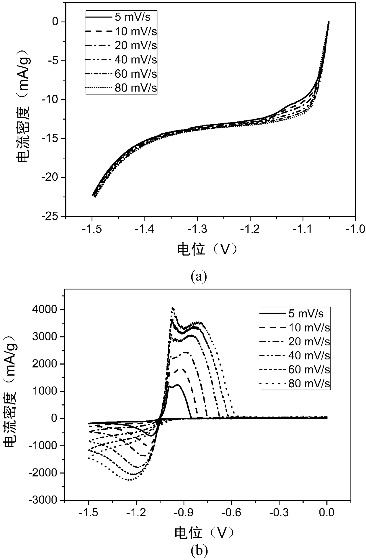 Lead-carbon battery composite negative electrode additive, preparation method and applications thereof