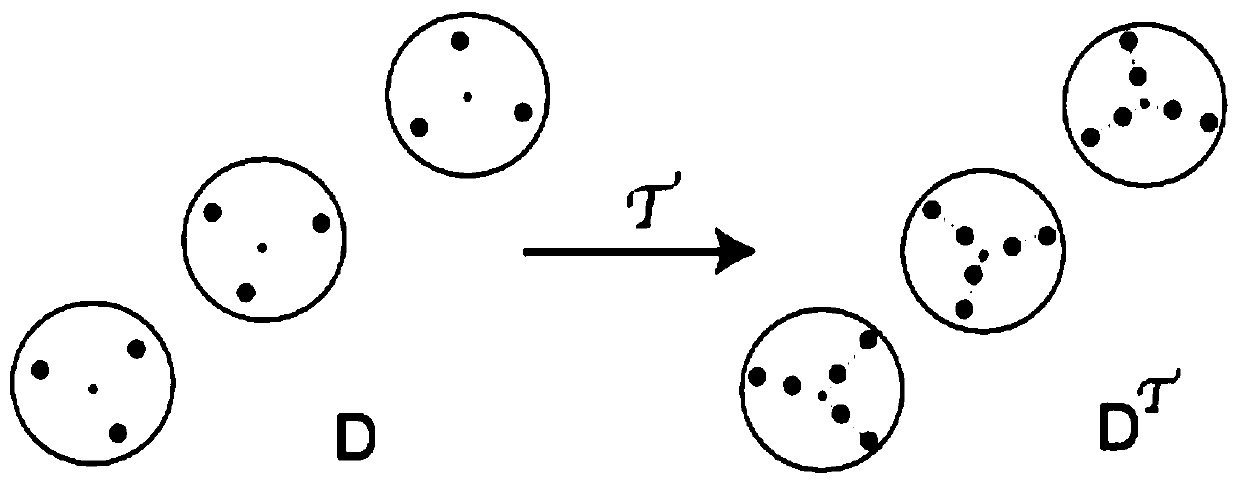 Unsupervised machine learning system selection method based on metamorphic testing