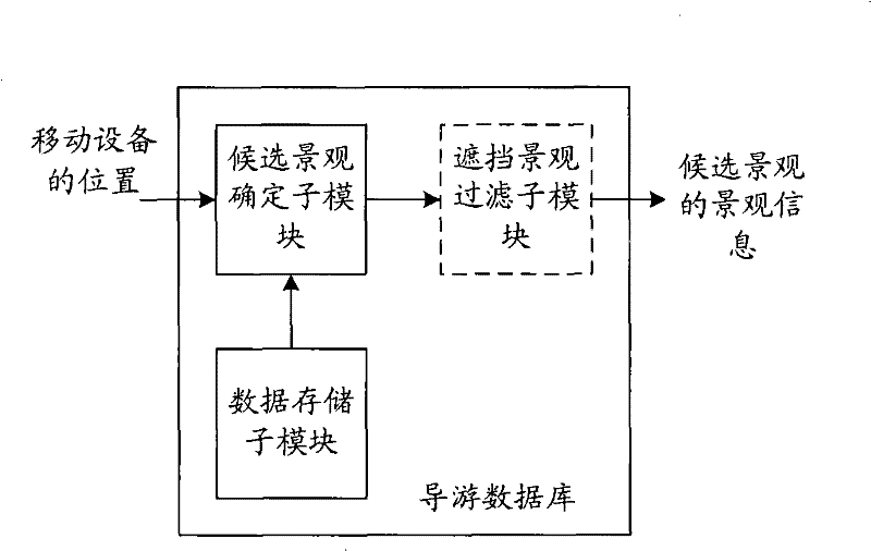 Guide control implementing mobile apparatus and server, guide control method