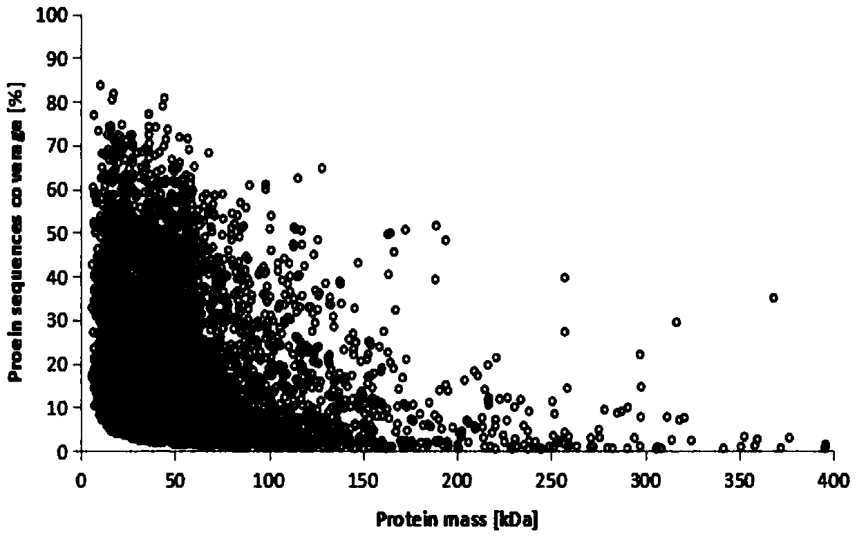 Phytophthora sojae inhibitor and preparation method thereof