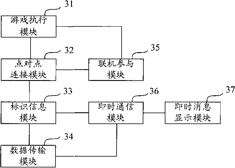 Method and device for realizing online game