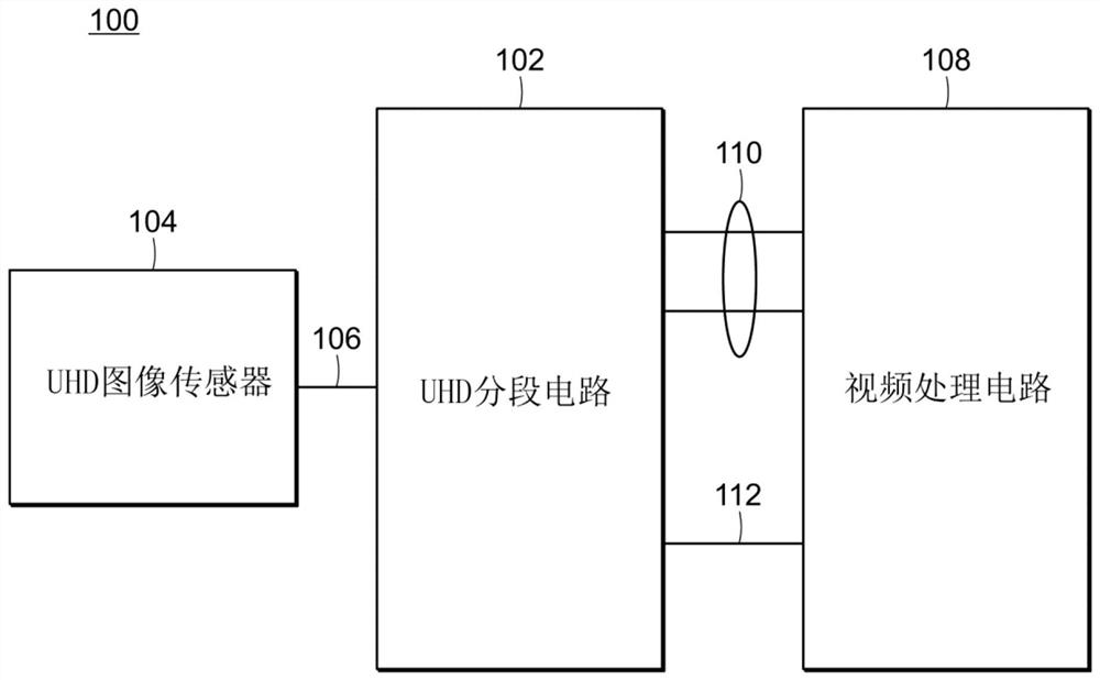 Method and device for symbology encoding in video data