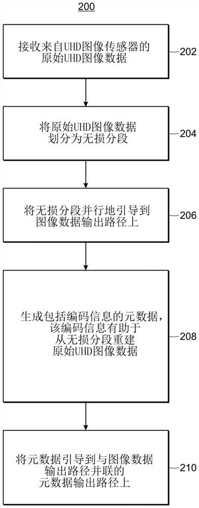 Method and device for symbology encoding in video data