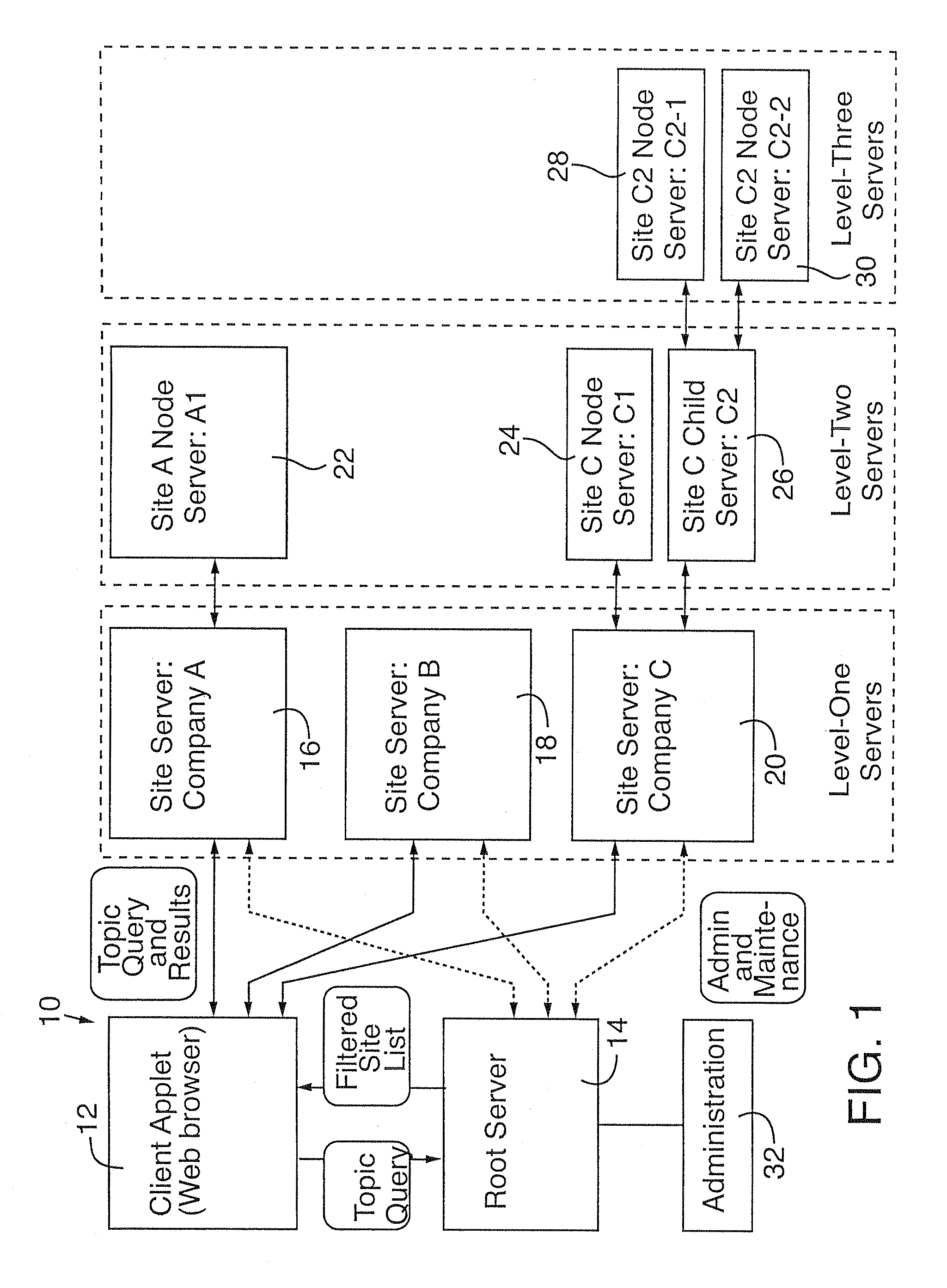 Distributed globally accessible information network implemented to maintain universal accessibility