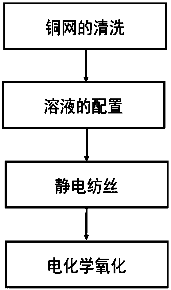 Preparation method of composite structure film with unidirectional fog collection function and application thereof