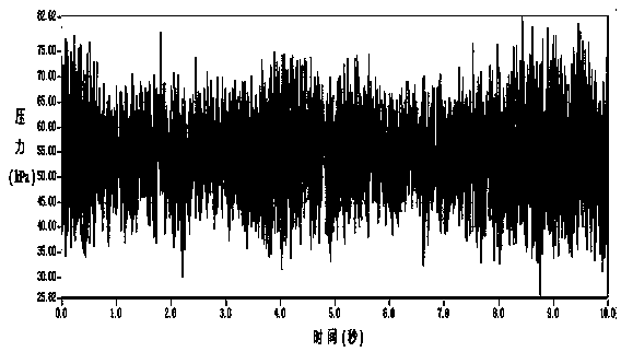 Method for testing rotary speed of water pump