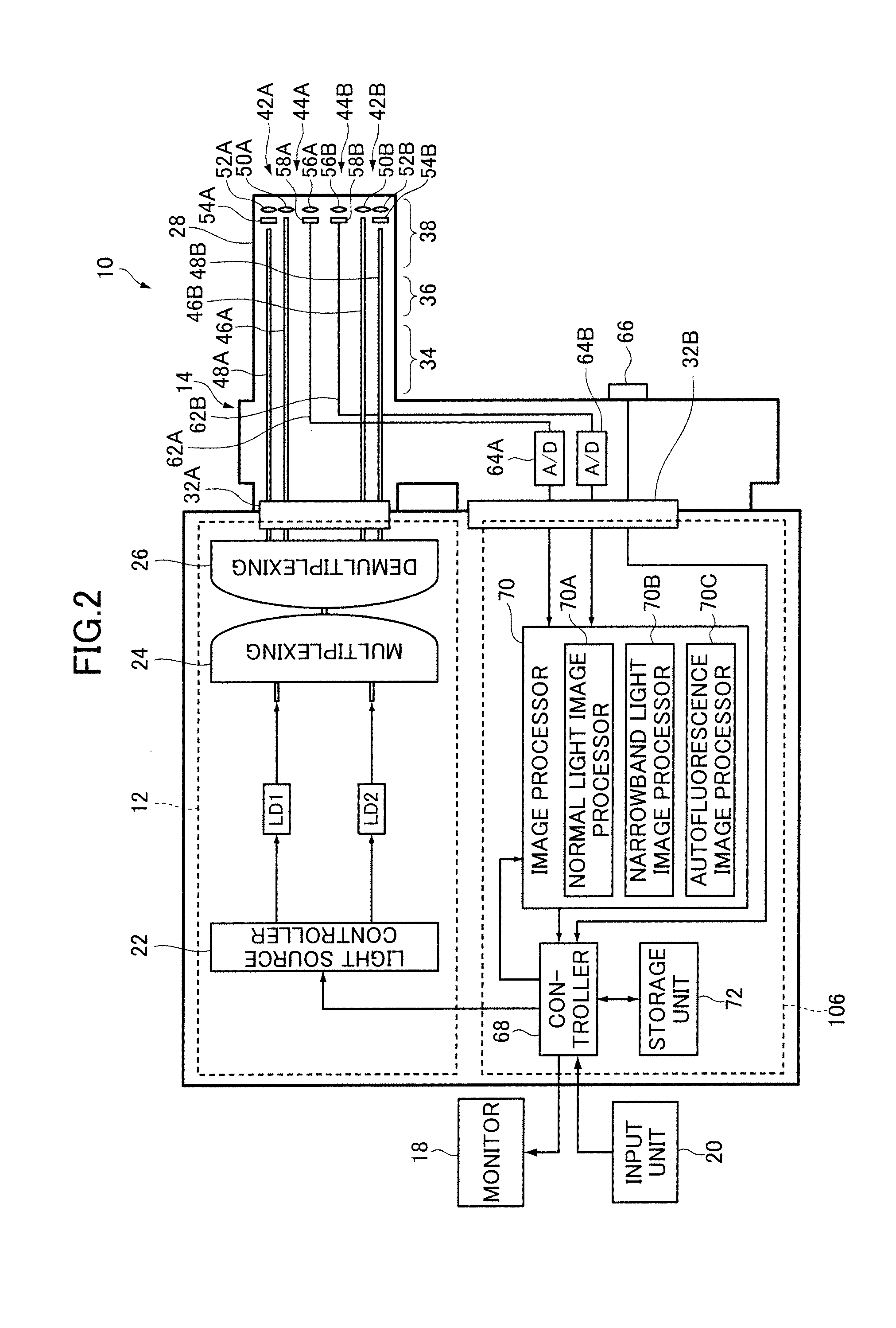 Endoscopic diagnosis system