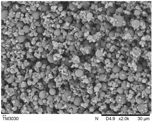 Flame retardant additive, preparation method of flame retardant additive and lithium battery