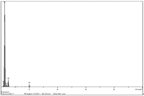 Flame retardant additive, preparation method of flame retardant additive and lithium battery