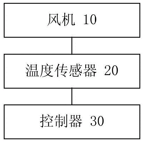 Air conditioner and draught fan air volume control method and device thereof