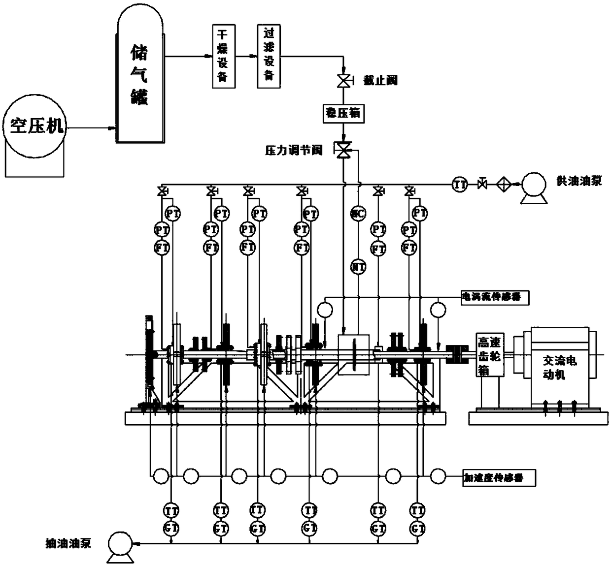 Pneumatic turbine driven double rotor test bench