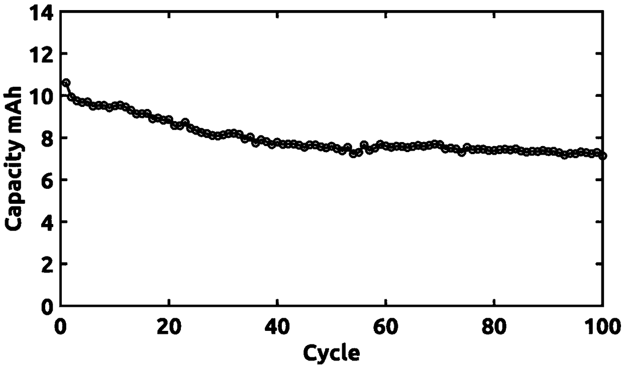 Multi-layer electrode structure for lithium sulfur battery and preparation method thereof