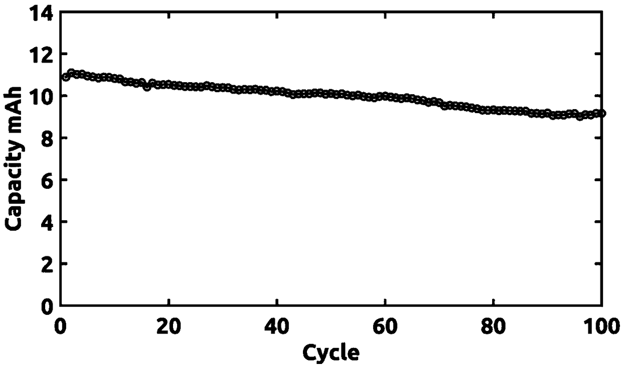 Multi-layer electrode structure for lithium sulfur battery and preparation method thereof