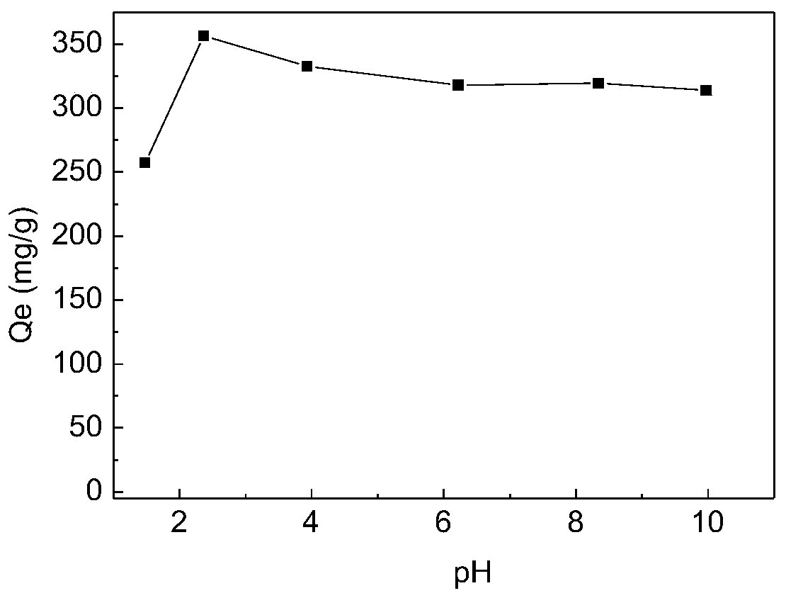 Application of amino imidazole type ionic liquid loaded resin in adsorption separation of rhenium or technetium