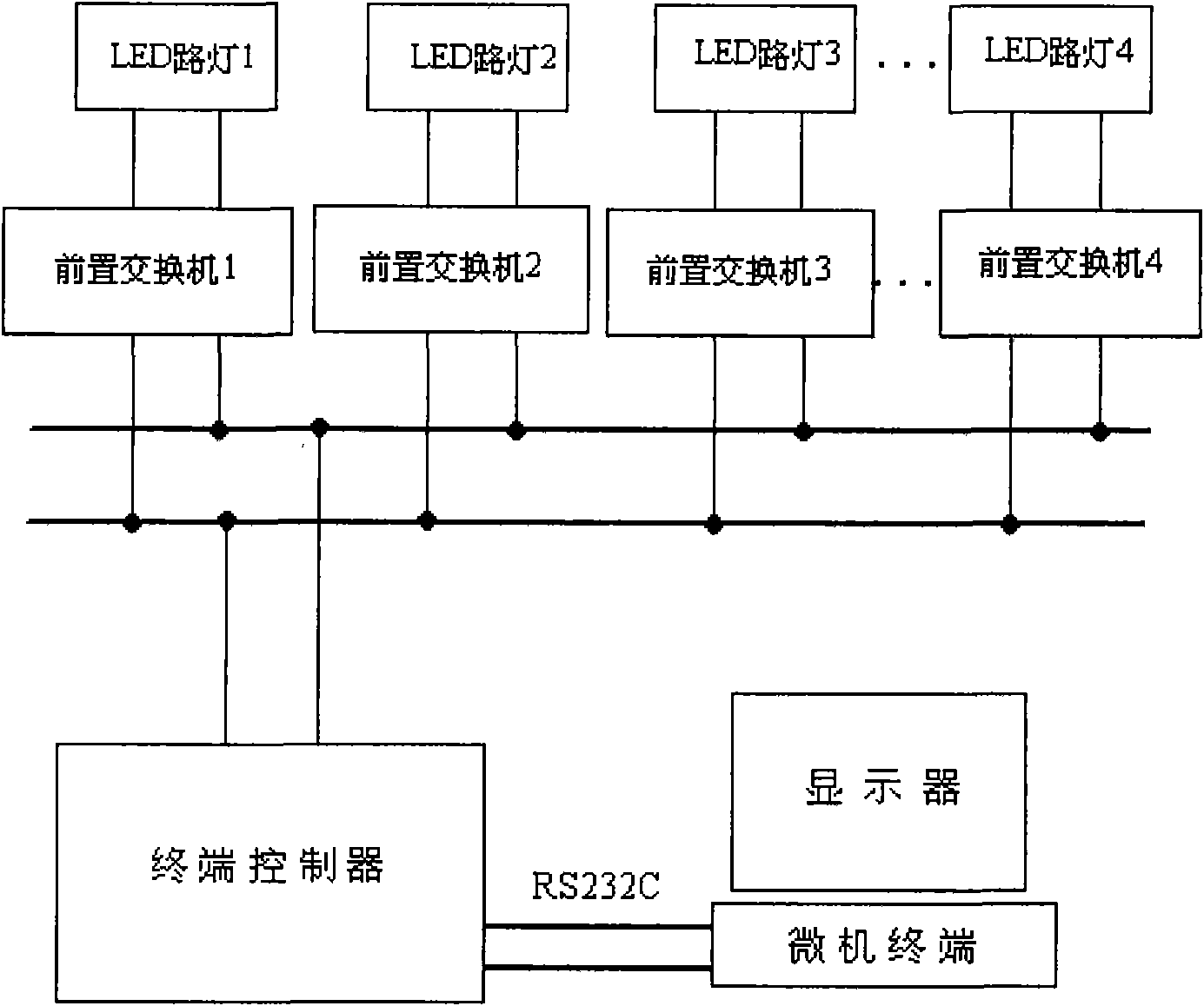 Remote real-time monitoring system of LED streetlight