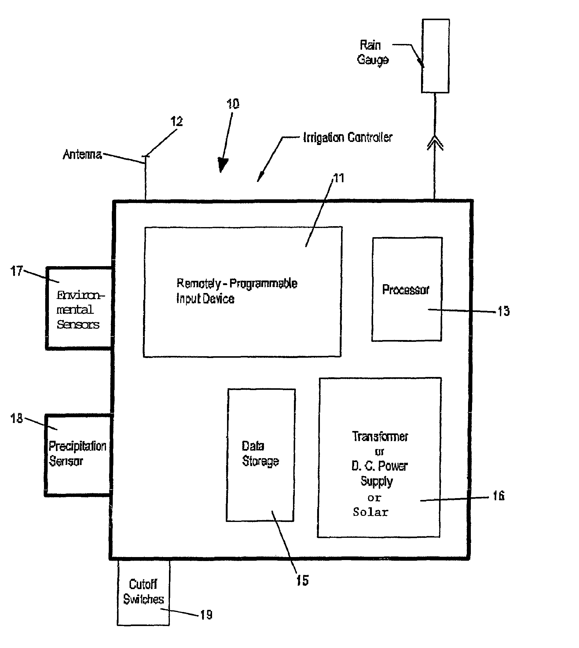 Landscape irrigation management with automated water budget and seasonal adjust, and automated implementation of watering restrictions