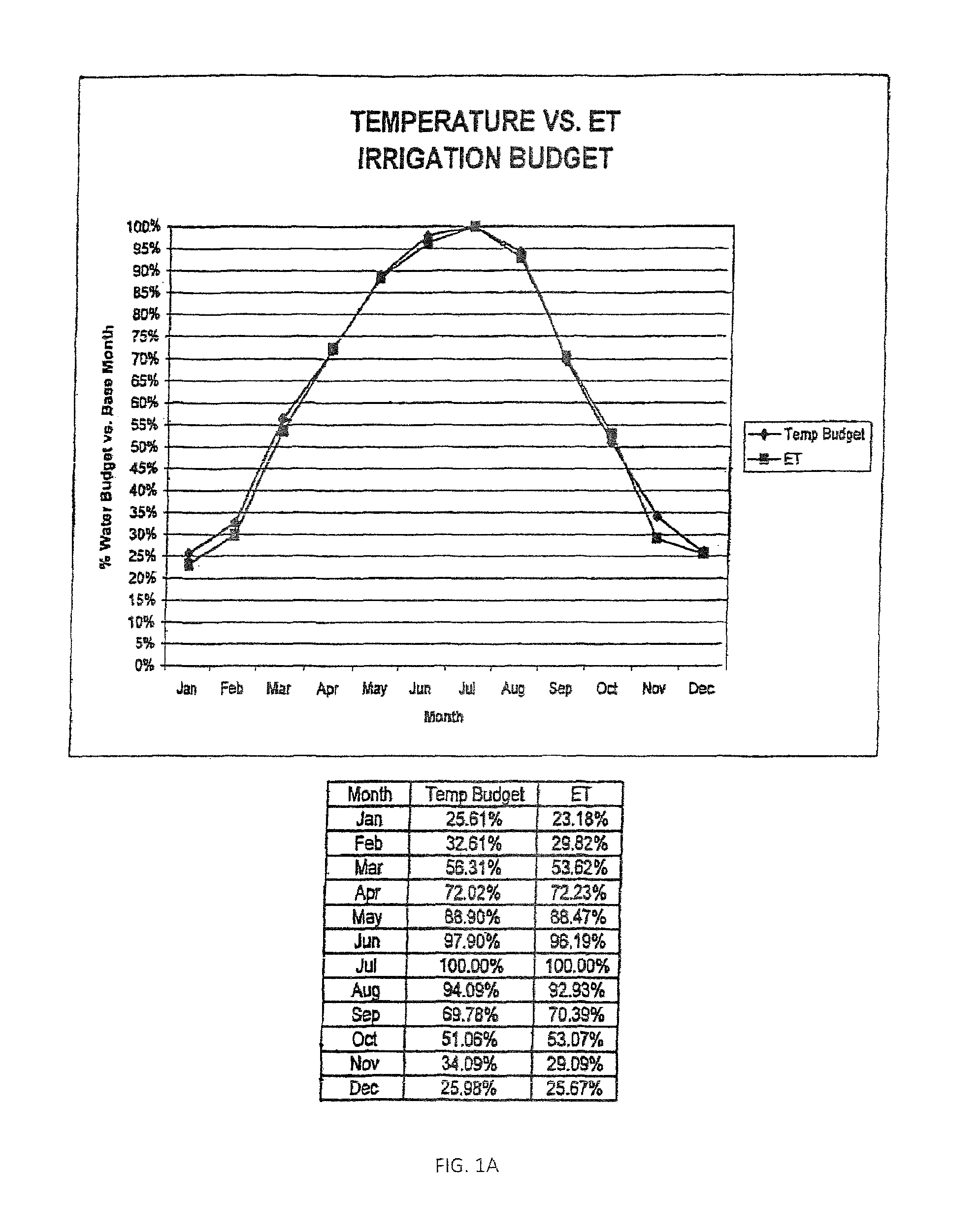 Landscape irrigation management with automated water budget and seasonal adjust, and automated implementation of watering restrictions