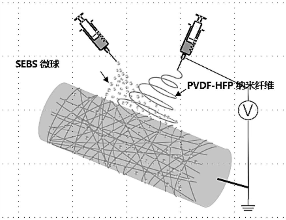 Breathable and stretchable nanofiber composite thin film material for friction nano generator and preparation method of breathable and stretchable nanofiber composite thin film material