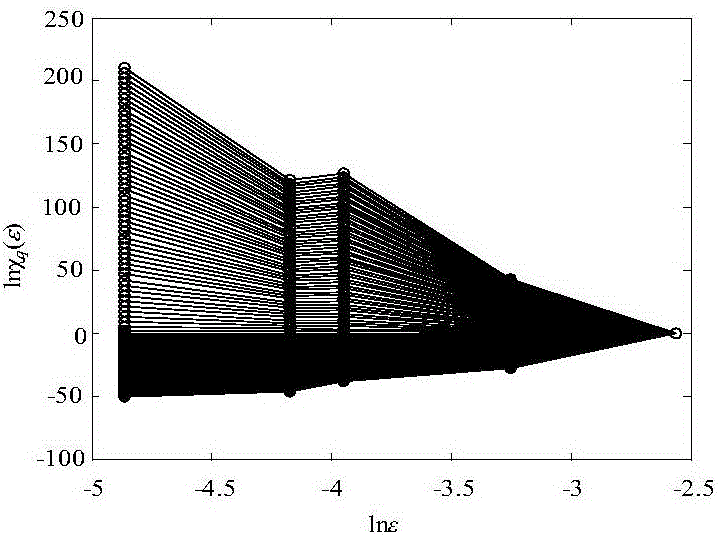 Multi-fractal spectrum ultra-high voltage direct current line fault identification method based on filter branch current