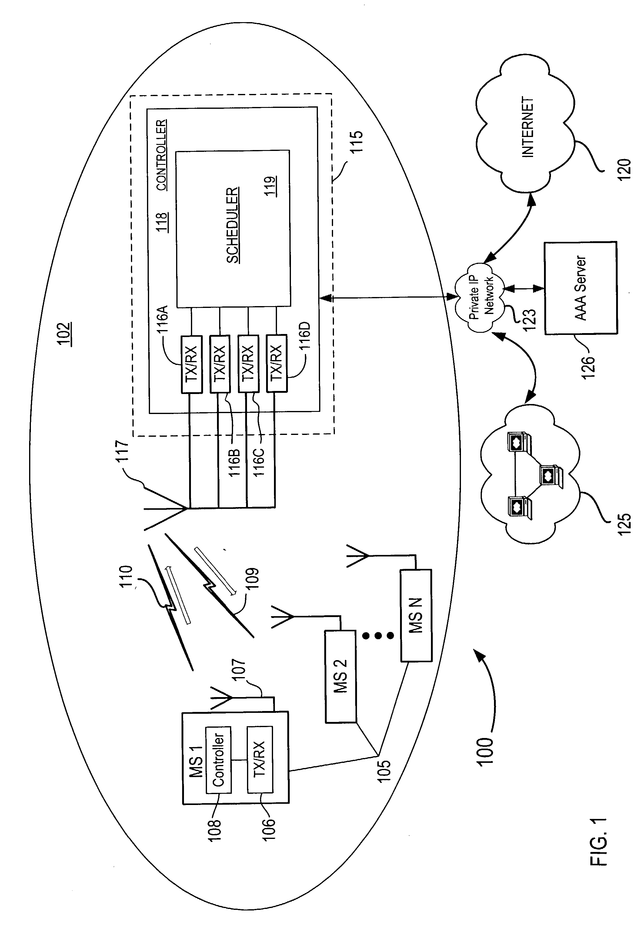 Scheduler and method for scheduling transmissions in a communication network