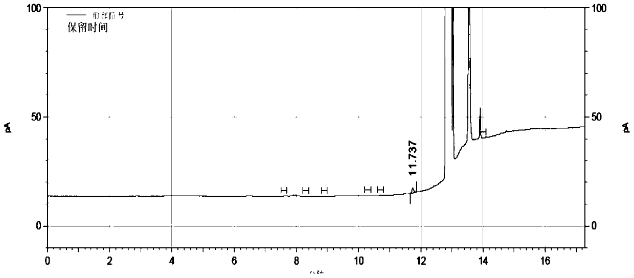 Purification method of NN dimethyl acetamide