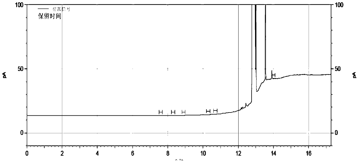 Purification method of NN dimethyl acetamide