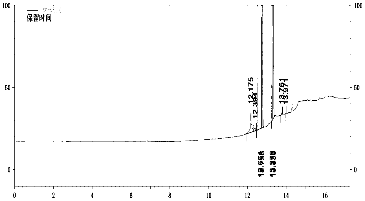 Purification method of NN dimethyl acetamide