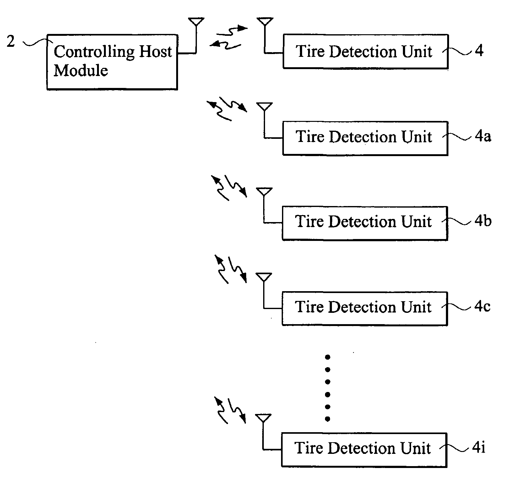 Wireless tire pressure monitoring system with interactive multiple frequency channel