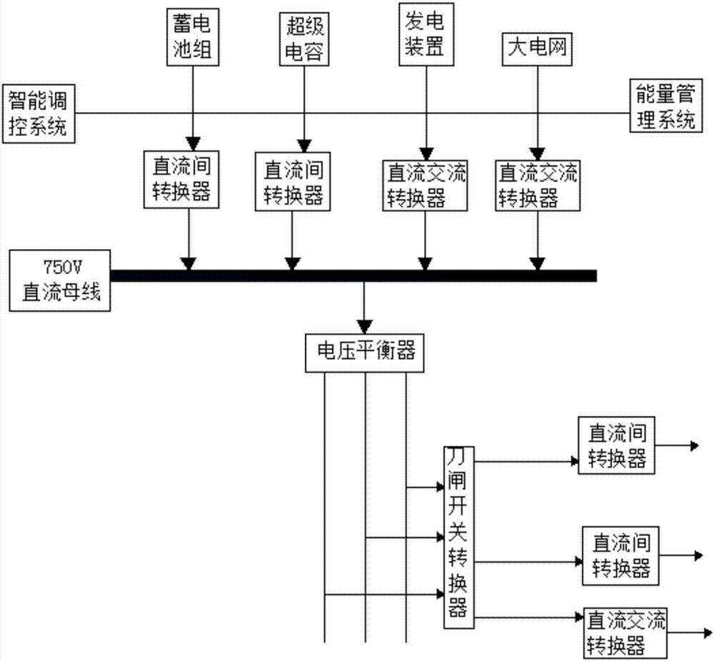 Device special for low-voltage DC power distribution network