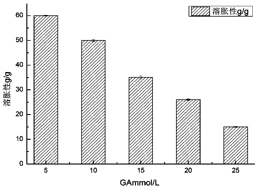 Preparation technology of bean dreg gel high in swelling property