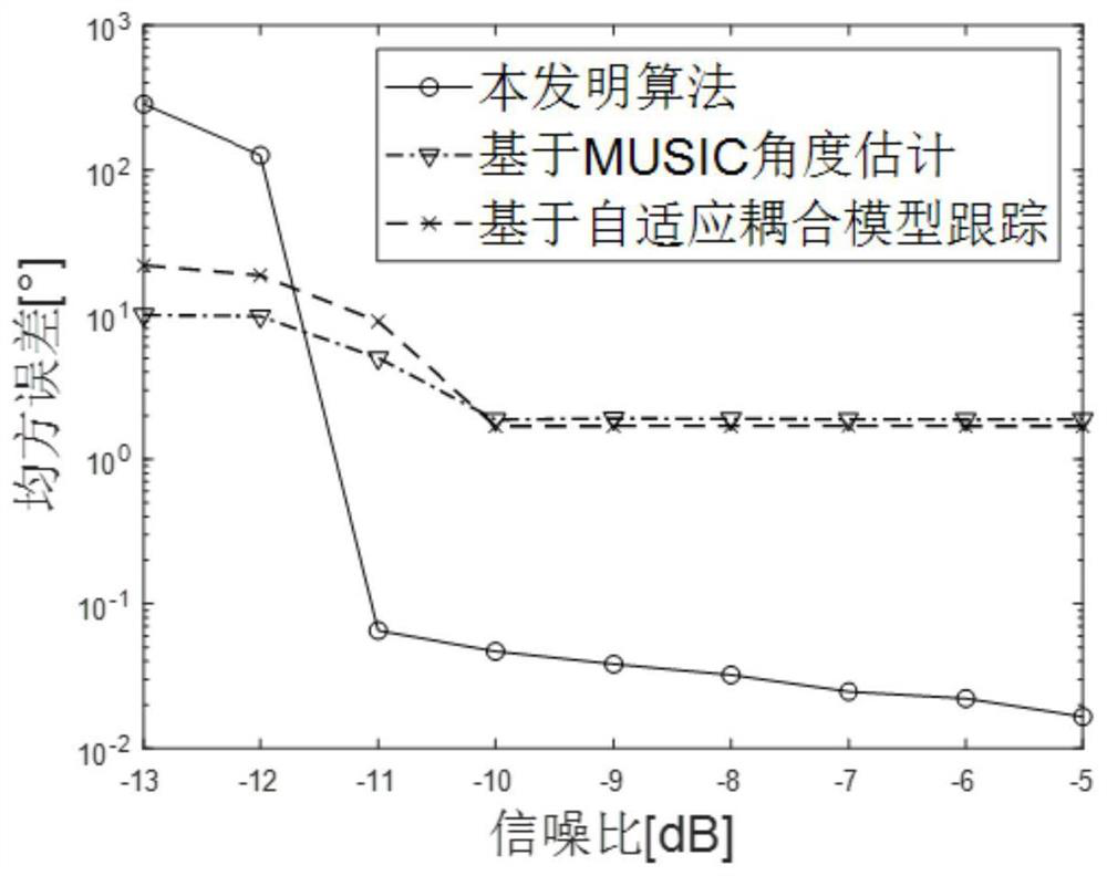 An Adaptive Alignment Method for Low-orbit Mobile Satellite Communication Network