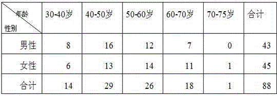 Application of Yishenkang Capsules in Preparation of Drugs for Treating Hepatitis