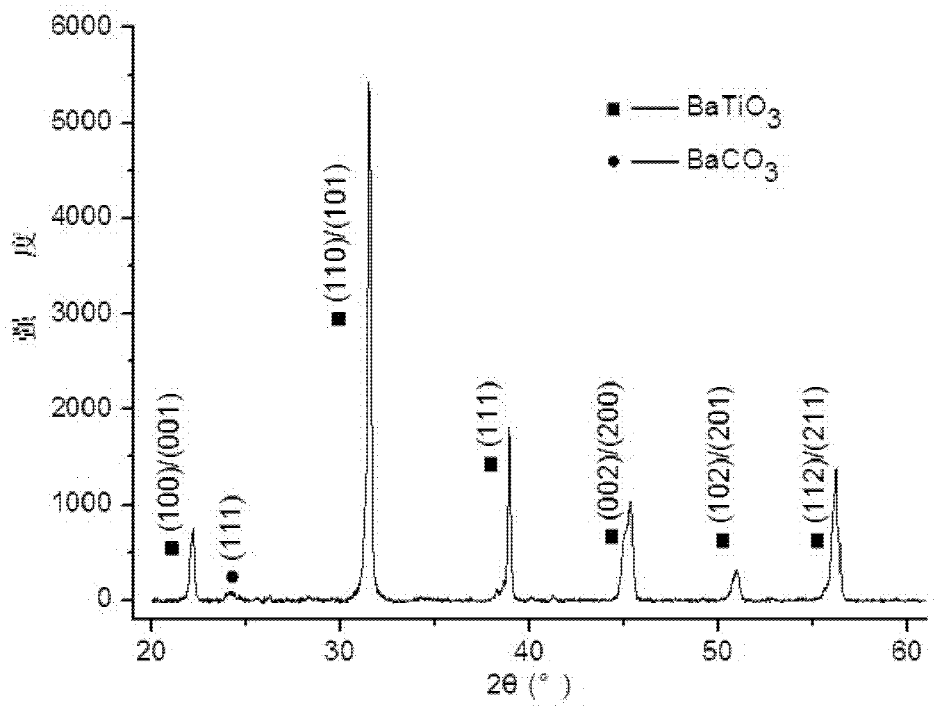 Barium strontium titanate dielectric film prepared through micro-arc oxidation and method thereof