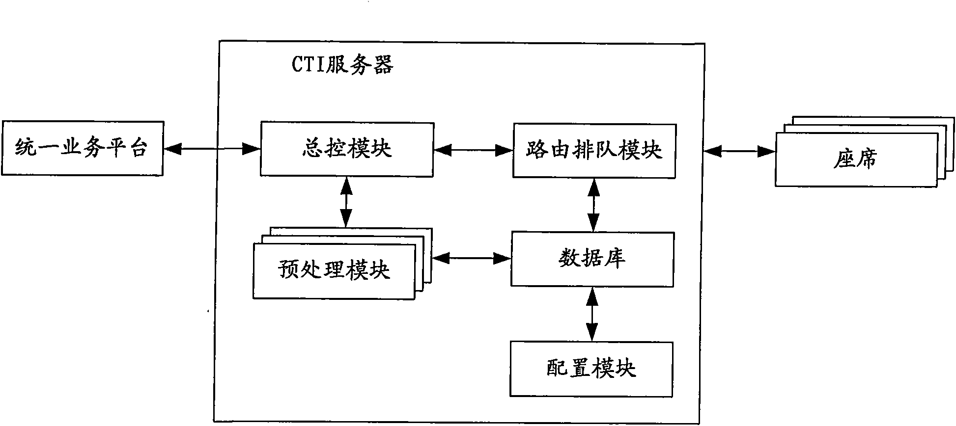 Next-generation call center system and call overflow method thereof