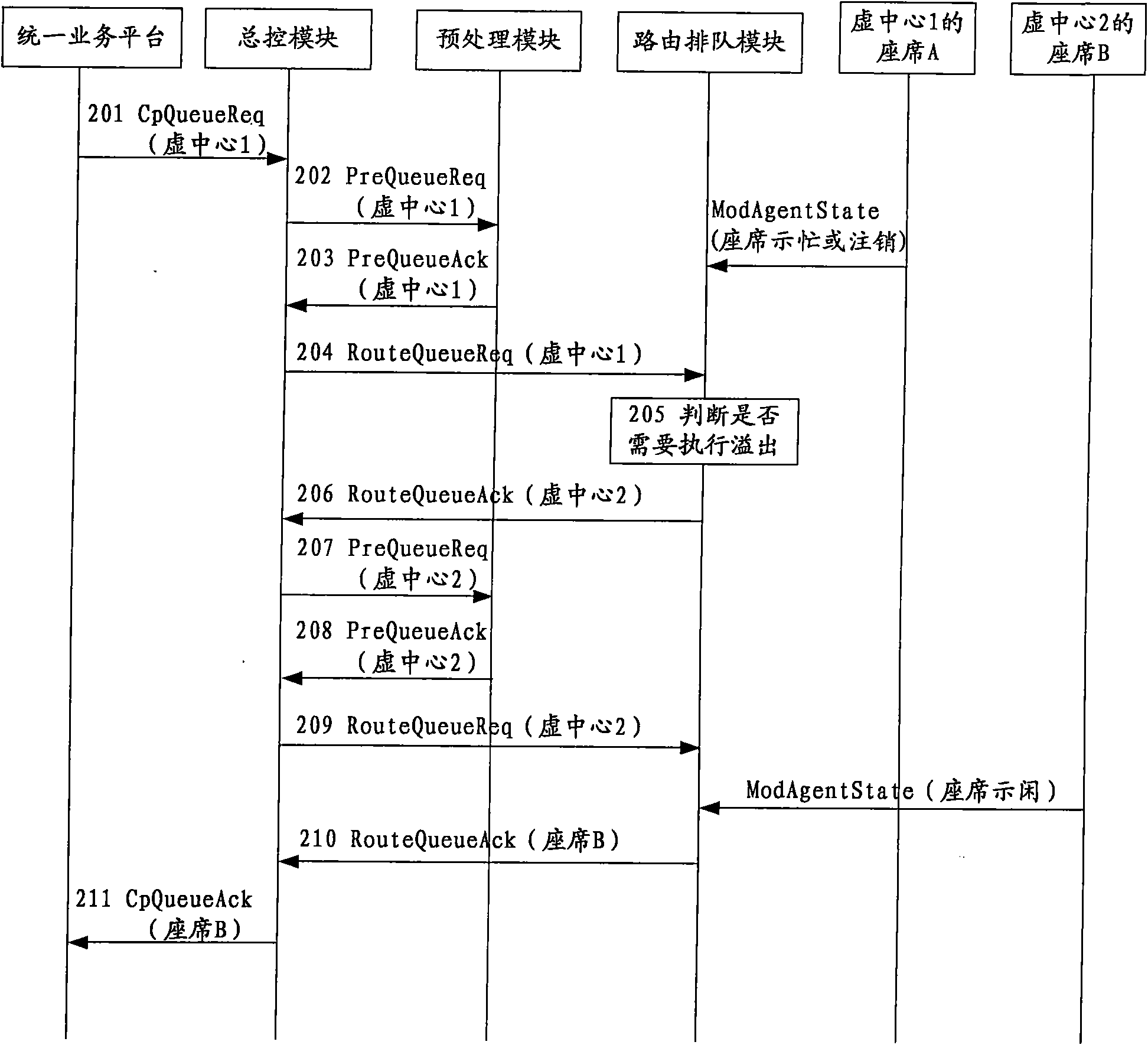 Next-generation call center system and call overflow method thereof