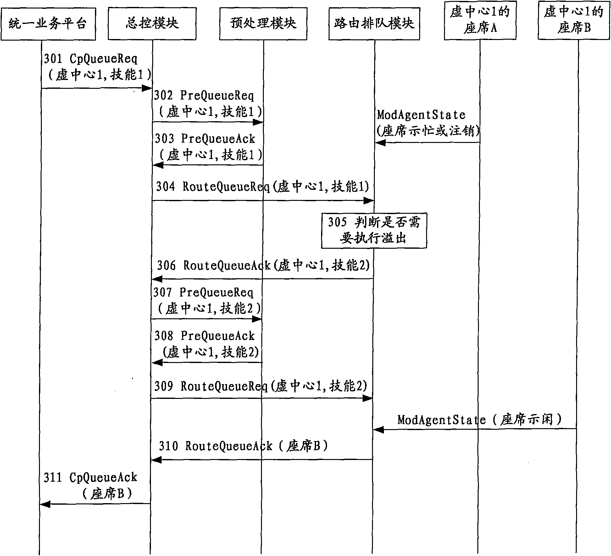 Next-generation call center system and call overflow method thereof