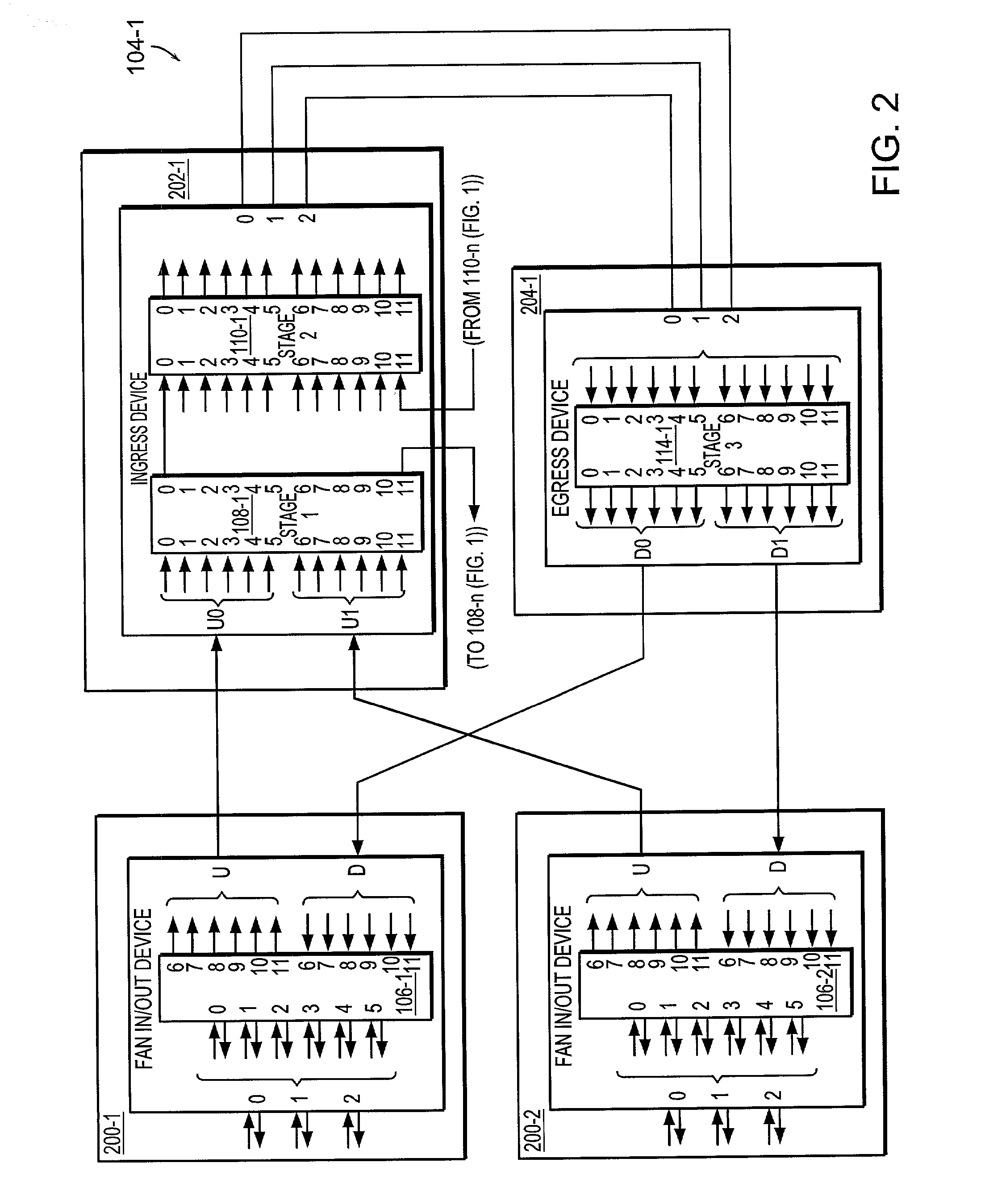 Trunking in a matrix