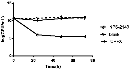 Novel antibacterial application of NPS-2143