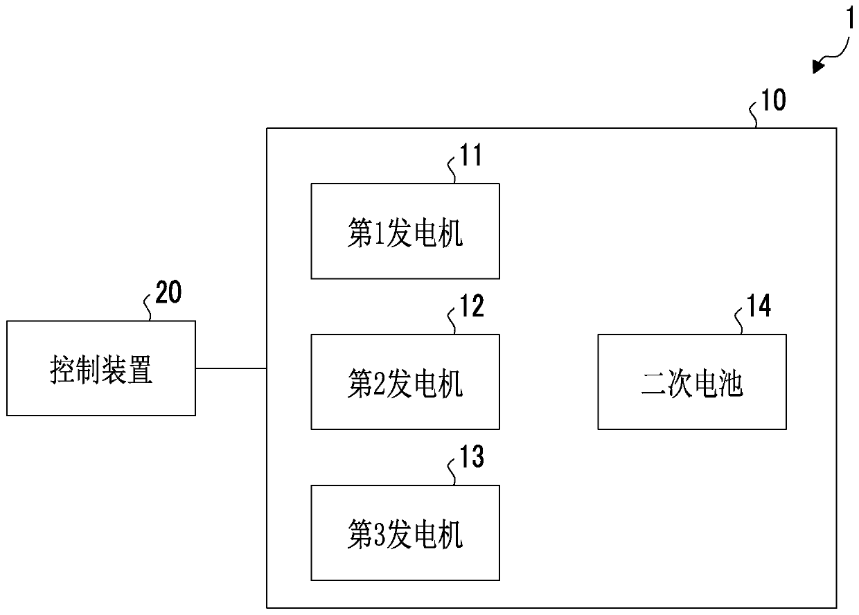 Power generation system for ships