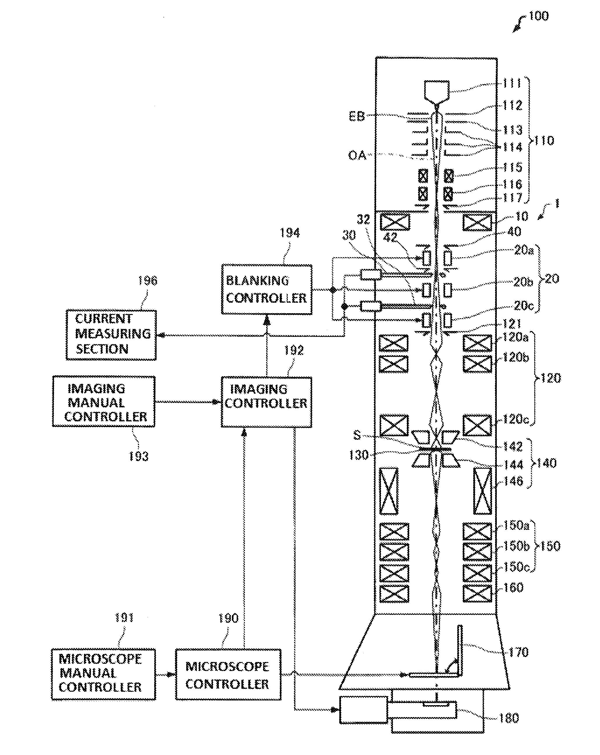 Charged Particle Beam System