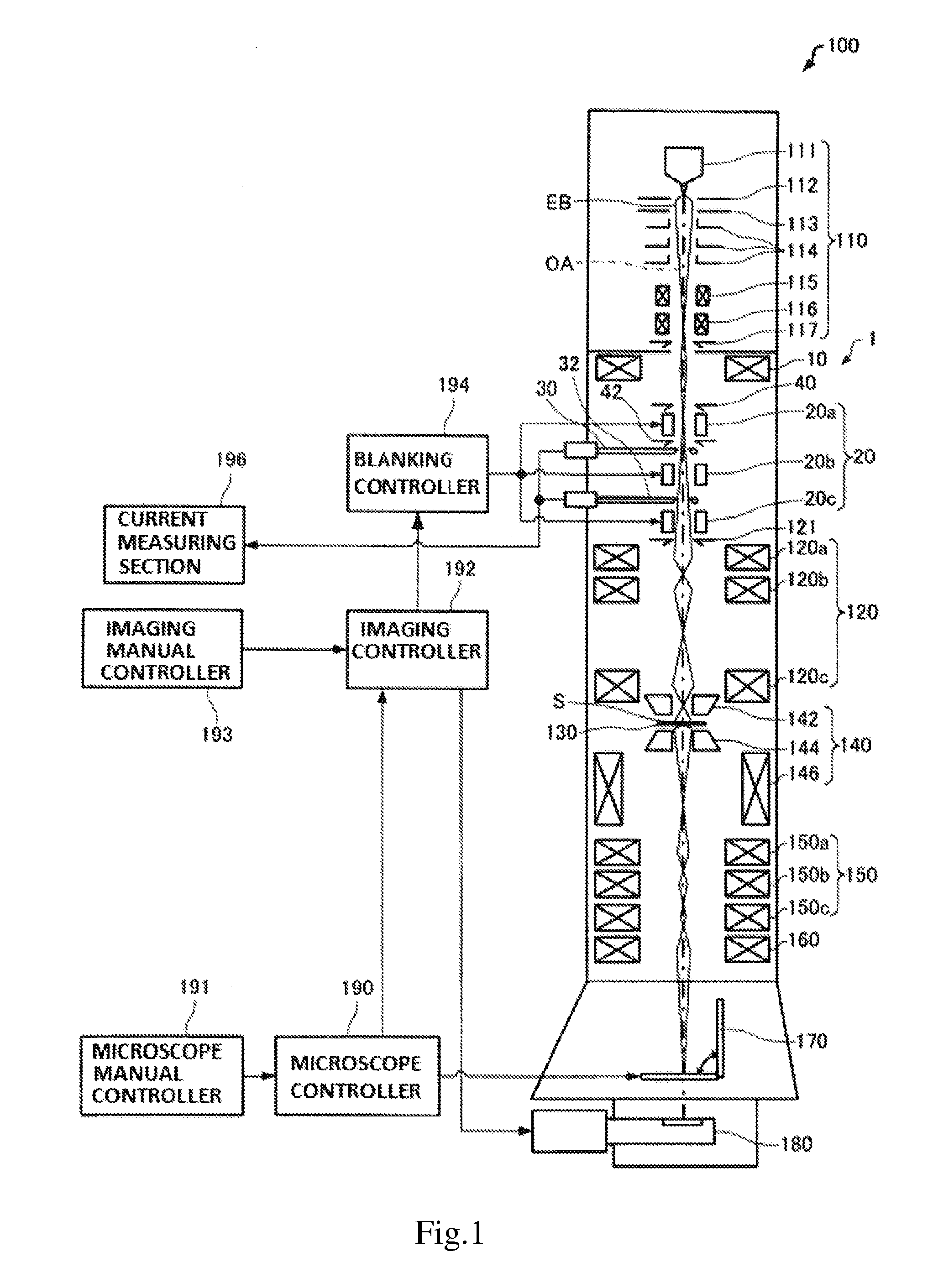 Charged Particle Beam System