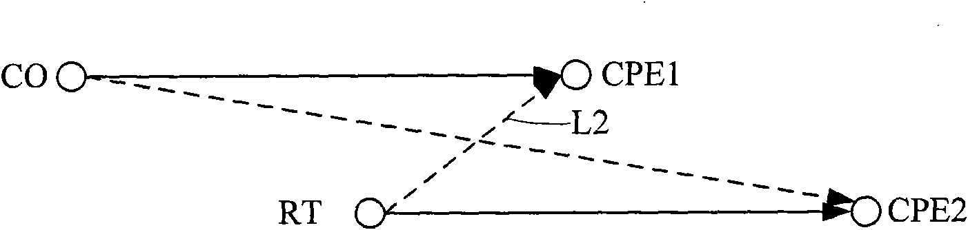 Far end crosstalk channel estimation method and device