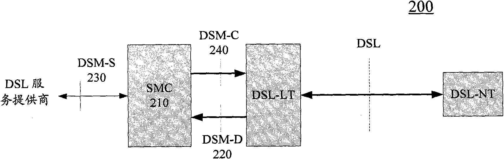 Far end crosstalk channel estimation method and device