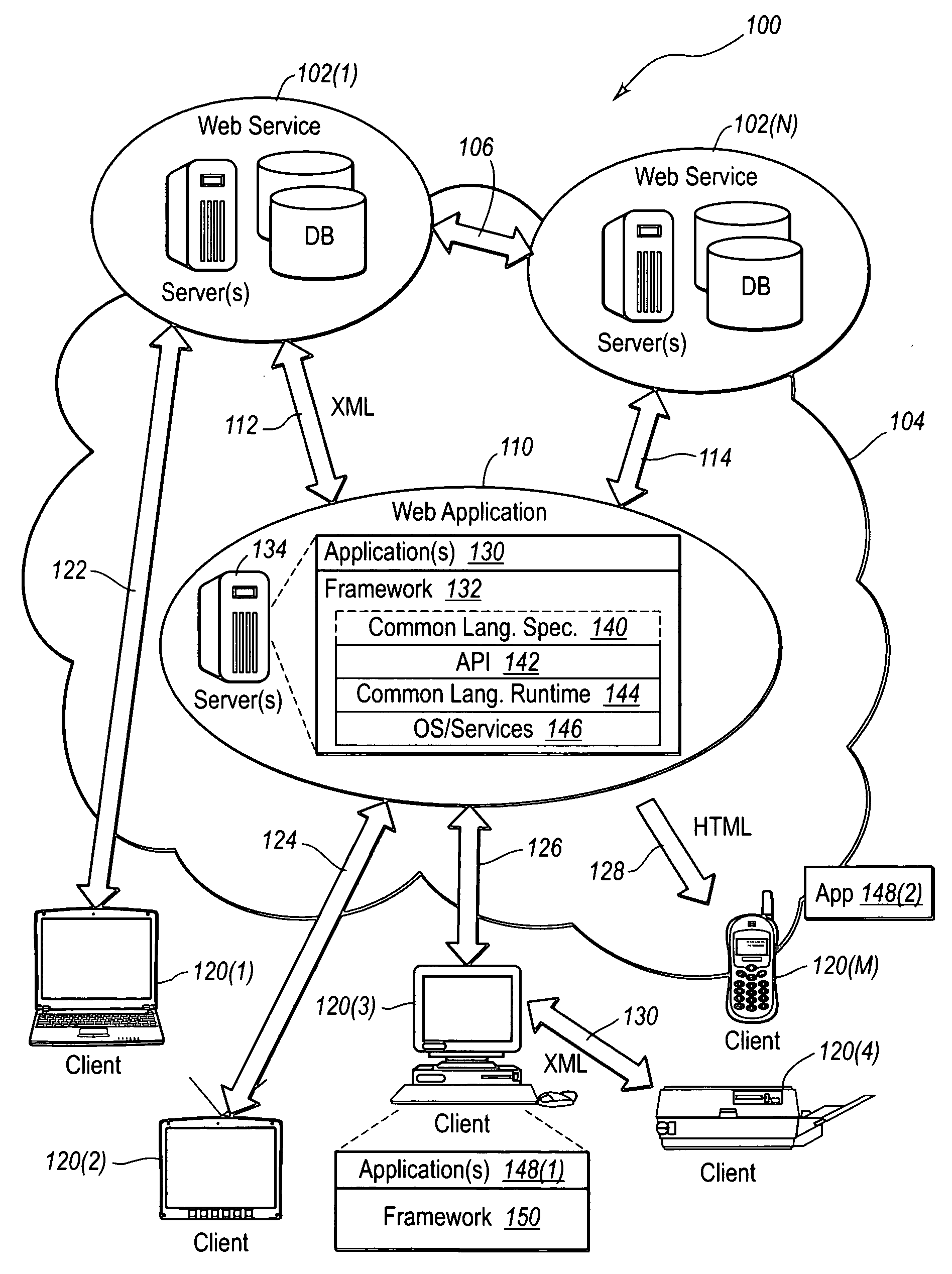 Interface infrastructure for creating and interacting with web services