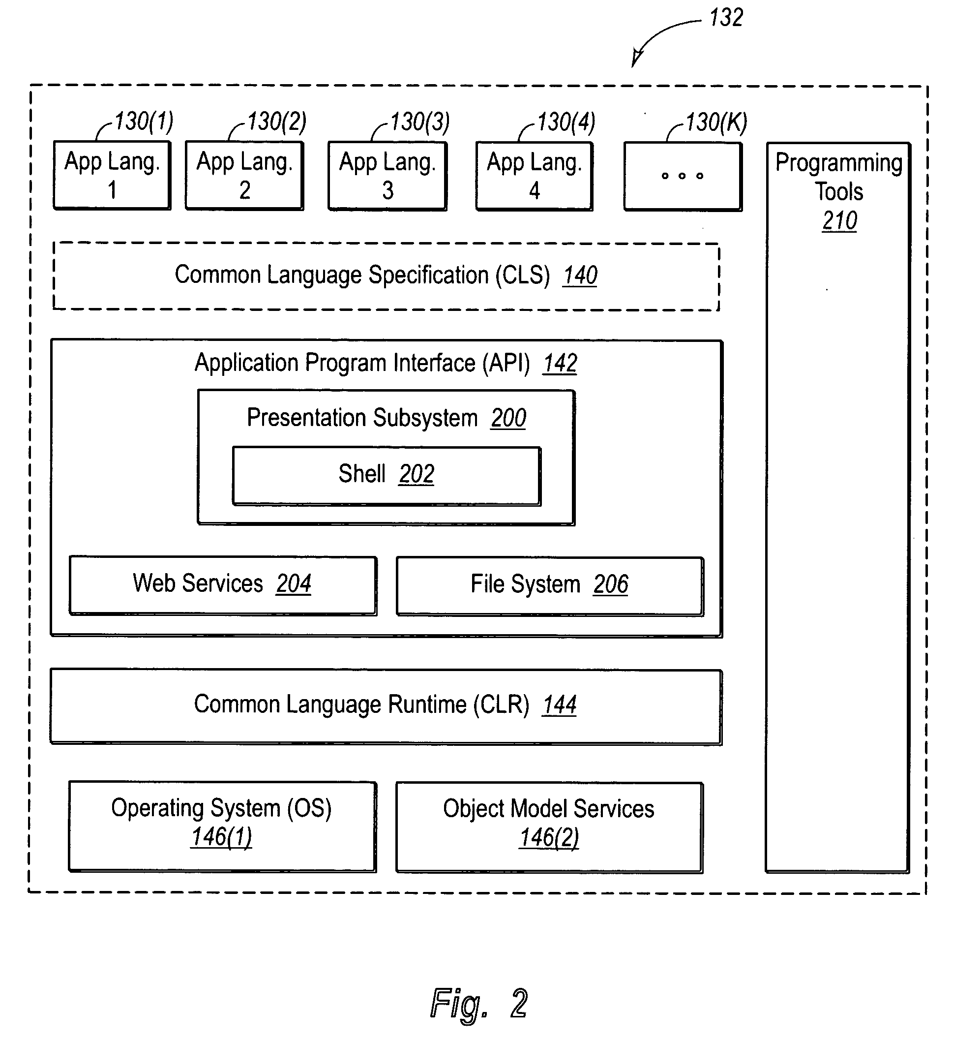 Interface infrastructure for creating and interacting with web services