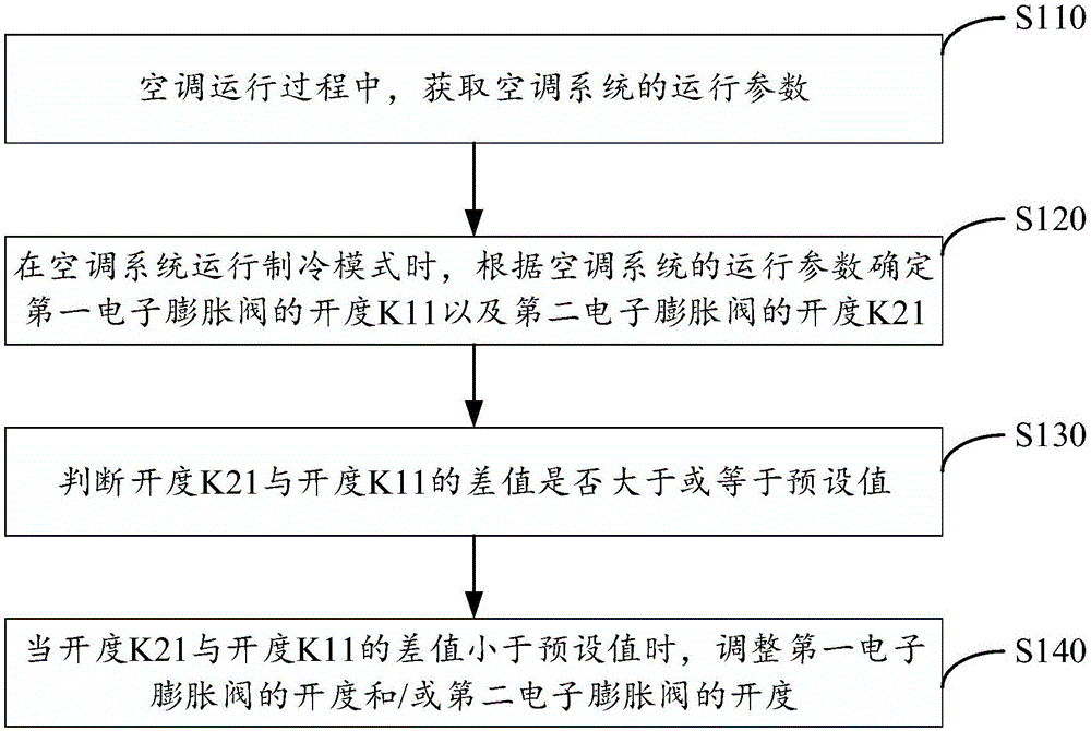 Air conditioner system and control method thereof