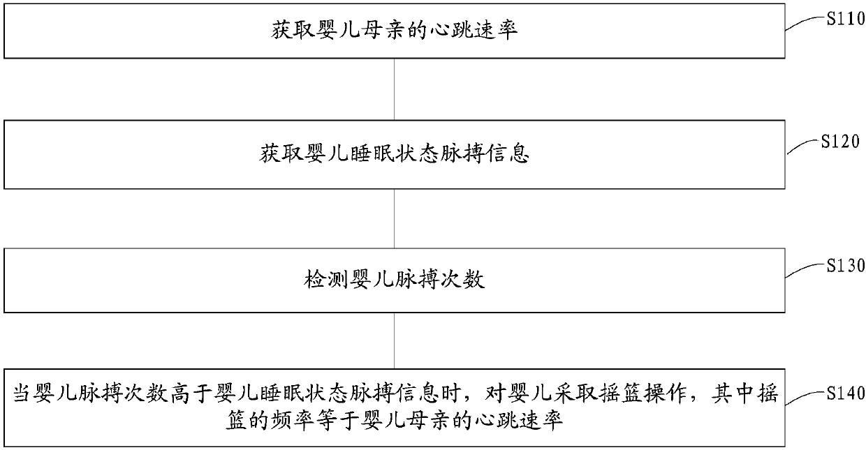 Baby sleep aiding method and device