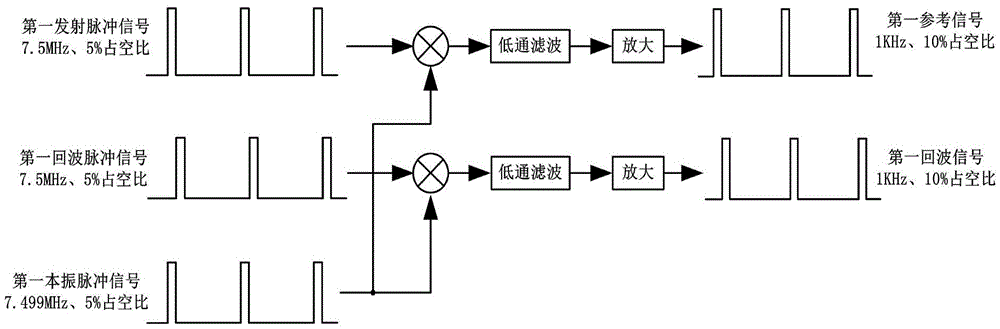 Phase pulse-type laser range finding method