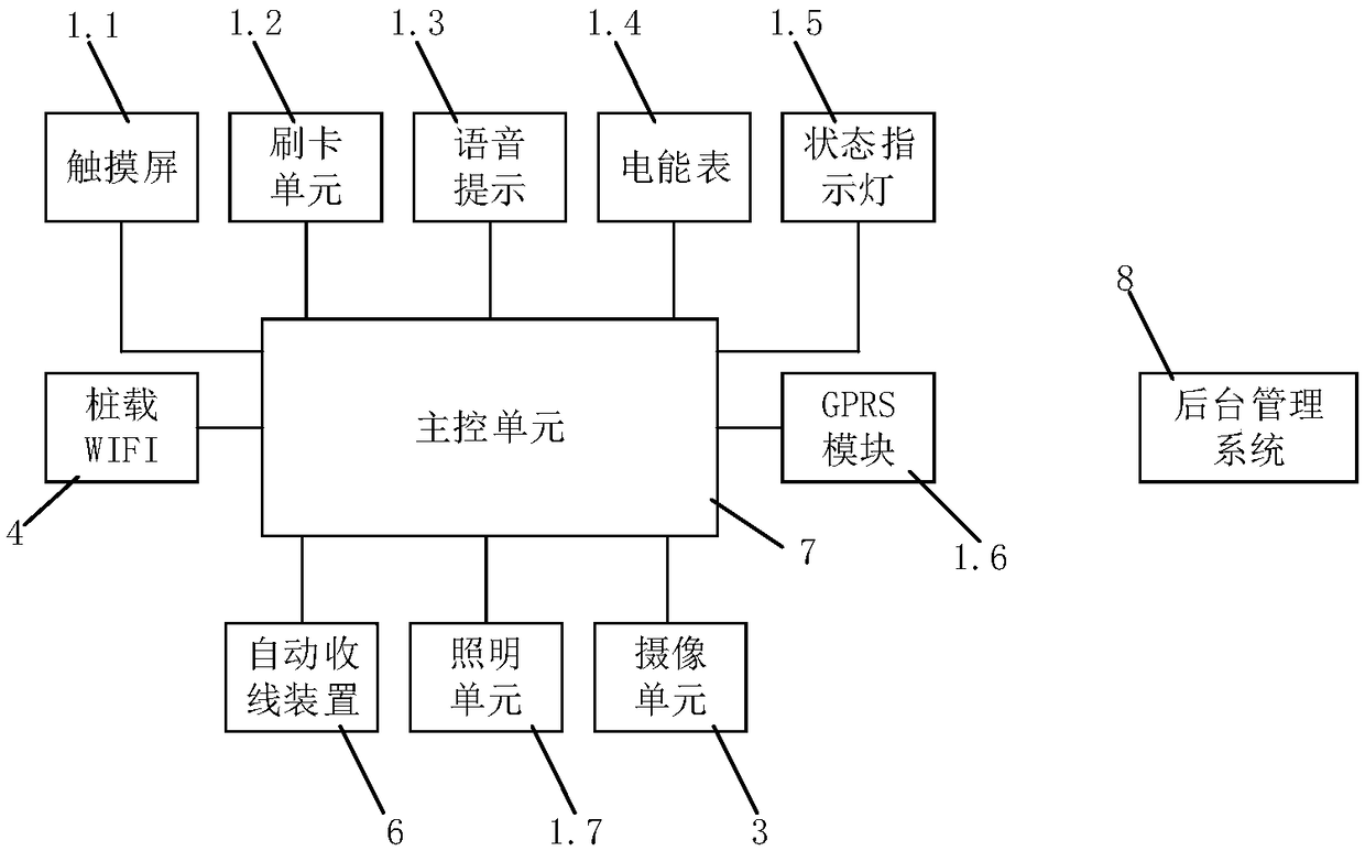 Multifunctional electric automobile charging pile