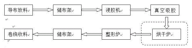 Method for drying dipped cord fabric based on ultraviolet light and high-energy electrons